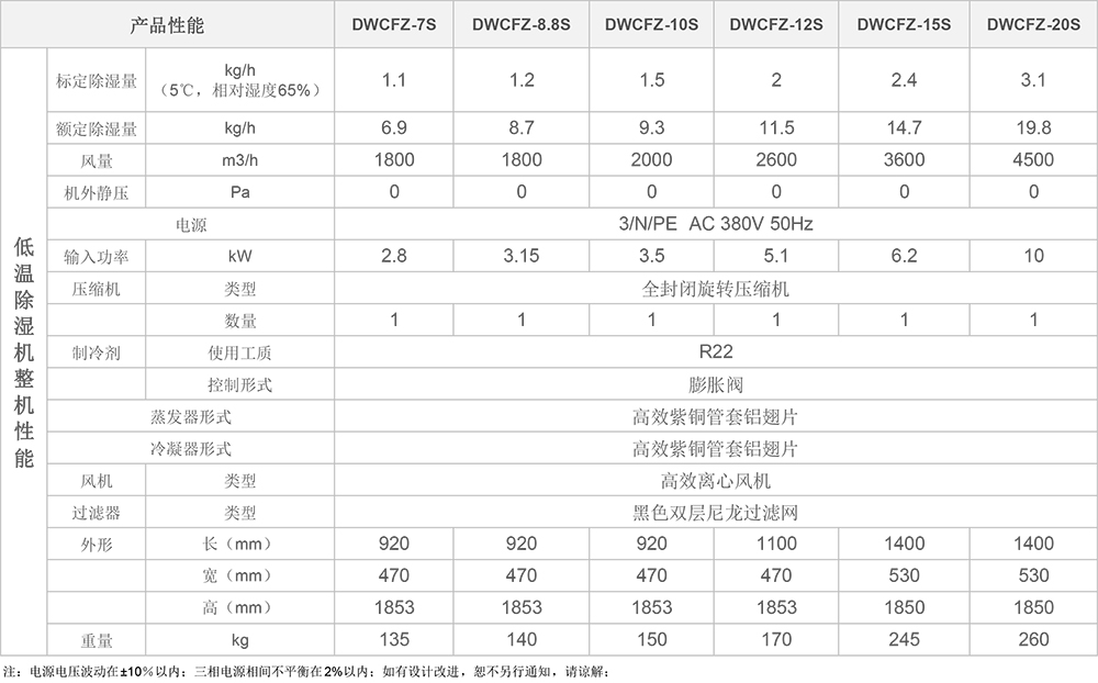 低溫除濕機參數圖.jpg 低溫除濕機參數圖.jpg