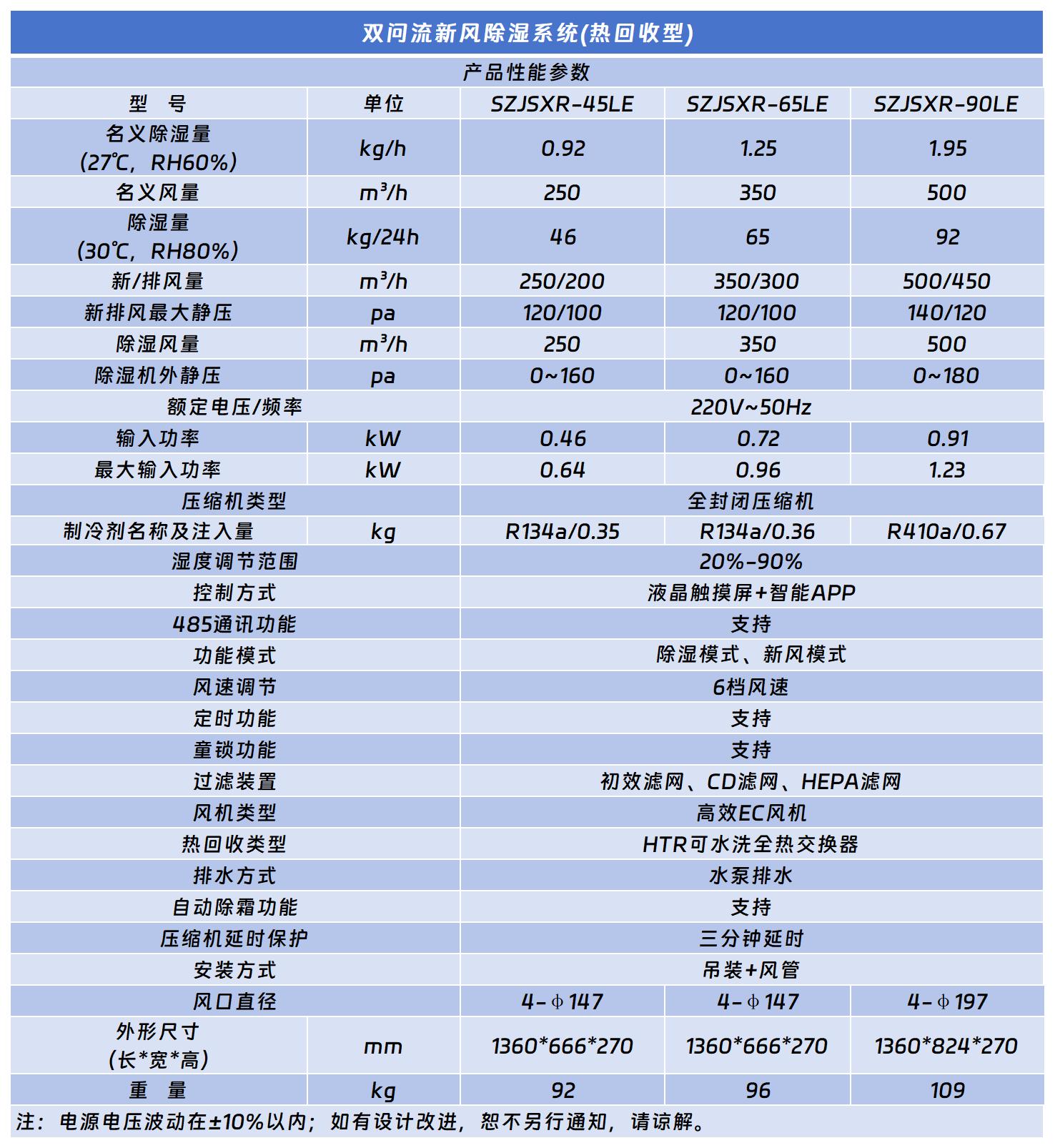 雙向流新風除濕機（熱回收）.jpg