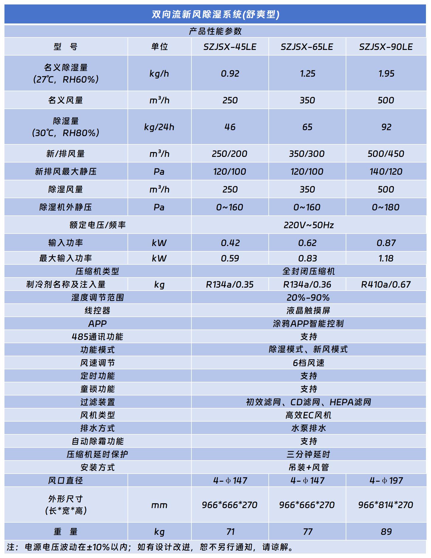 雙向流新風除濕機（舒爽型）.jpg